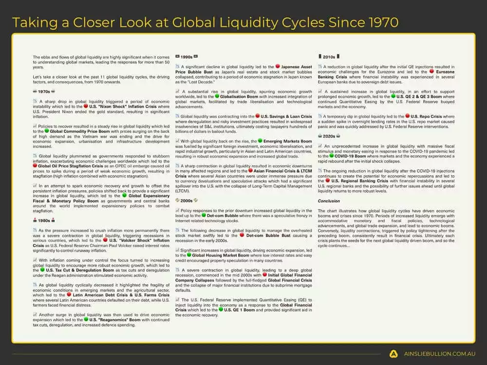 Global liquidity cycle